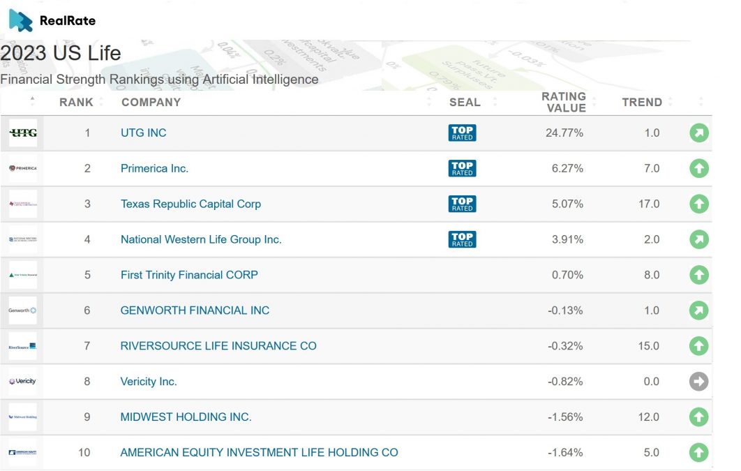 10 Best U S Life Insurance Companies Youtube